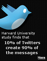 If the Harvard University study is accurate, it would make it hard for companies to use the Twitter micro-blogging site as an accurate gauge of public opinion.